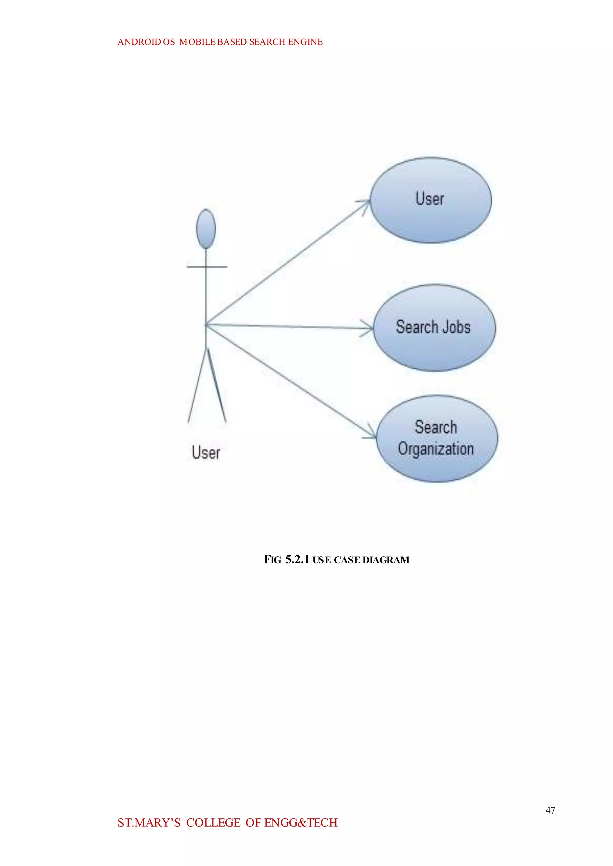 ANDROID OS MOBILEBASED SEARCH ENGINE
47
ST.MARY’S COLLEGE OF ENGG&TECH
FIG 5.2.1 USE CASE DIAGRAM
 
