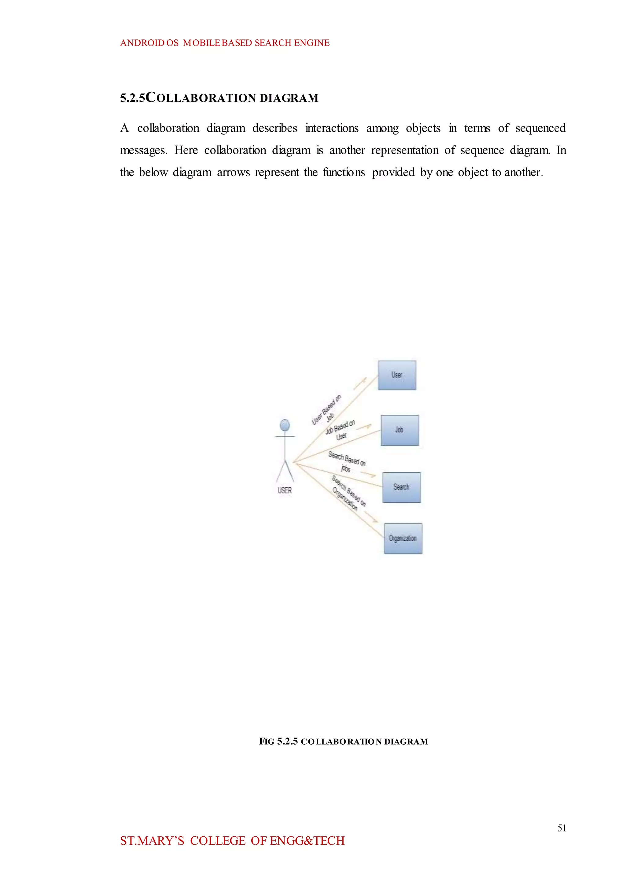 ANDROID OS MOBILEBASED SEARCH ENGINE
51
ST.MARY’S COLLEGE OF ENGG&TECH
5.2.5COLLABORATION DIAGRAM
A collaboration diagram describes interactions among objects in terms of sequenced
messages. Here collaboration diagram is another representation of sequence diagram. In
the below diagram arrows represent the functions provided by one object to another.
FIG 5.2.5 COLLABORATION DIAGRAM
 