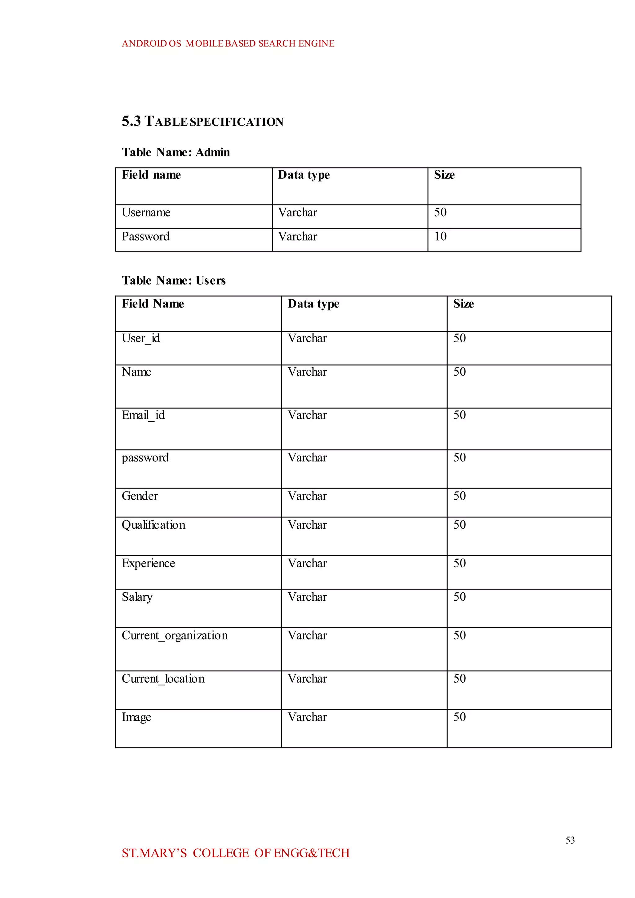 ANDROID OS MOBILEBASED SEARCH ENGINE
53
ST.MARY’S COLLEGE OF ENGG&TECH
5.3 TABLESPECIFICATION
Table Name: Admin
Field name Data type Size
Username Varchar 50
Password Varchar 10
Table Name: Users
Field Name Data type Size
User_id Varchar 50
Name Varchar 50
Email_id Varchar 50
password Varchar 50
Gender Varchar 50
Qualification Varchar 50
Experience Varchar 50
Salary Varchar 50
Current_organization Varchar 50
Current_location Varchar 50
Image Varchar 50
 