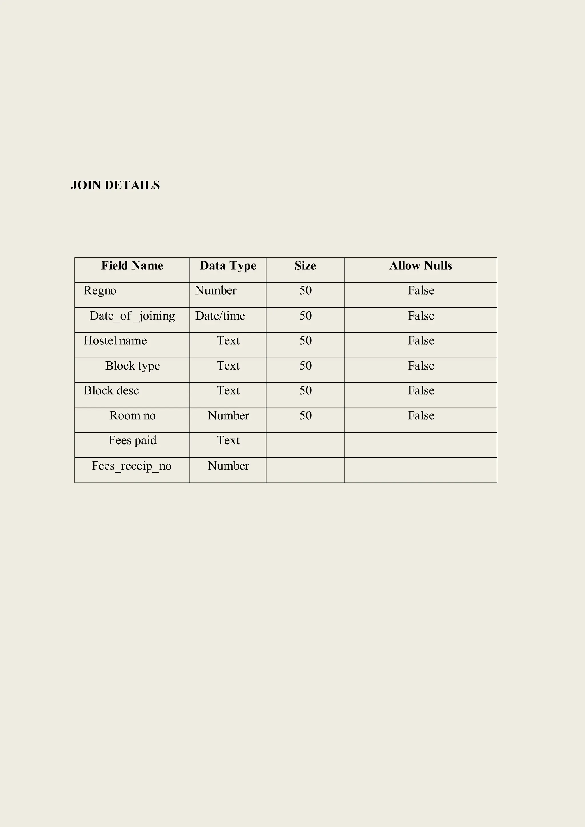 JOIN DETAILS
Field Name Data Type Size Allow Nulls
Regno Number 50 False
Date_of _joining Date/time 50 False
Hostel name Text 50 False
Block type Text 50 False
Block desc Text 50 False
Room no Number 50 False
Fees paid Text
Fees_receip_no Number
 