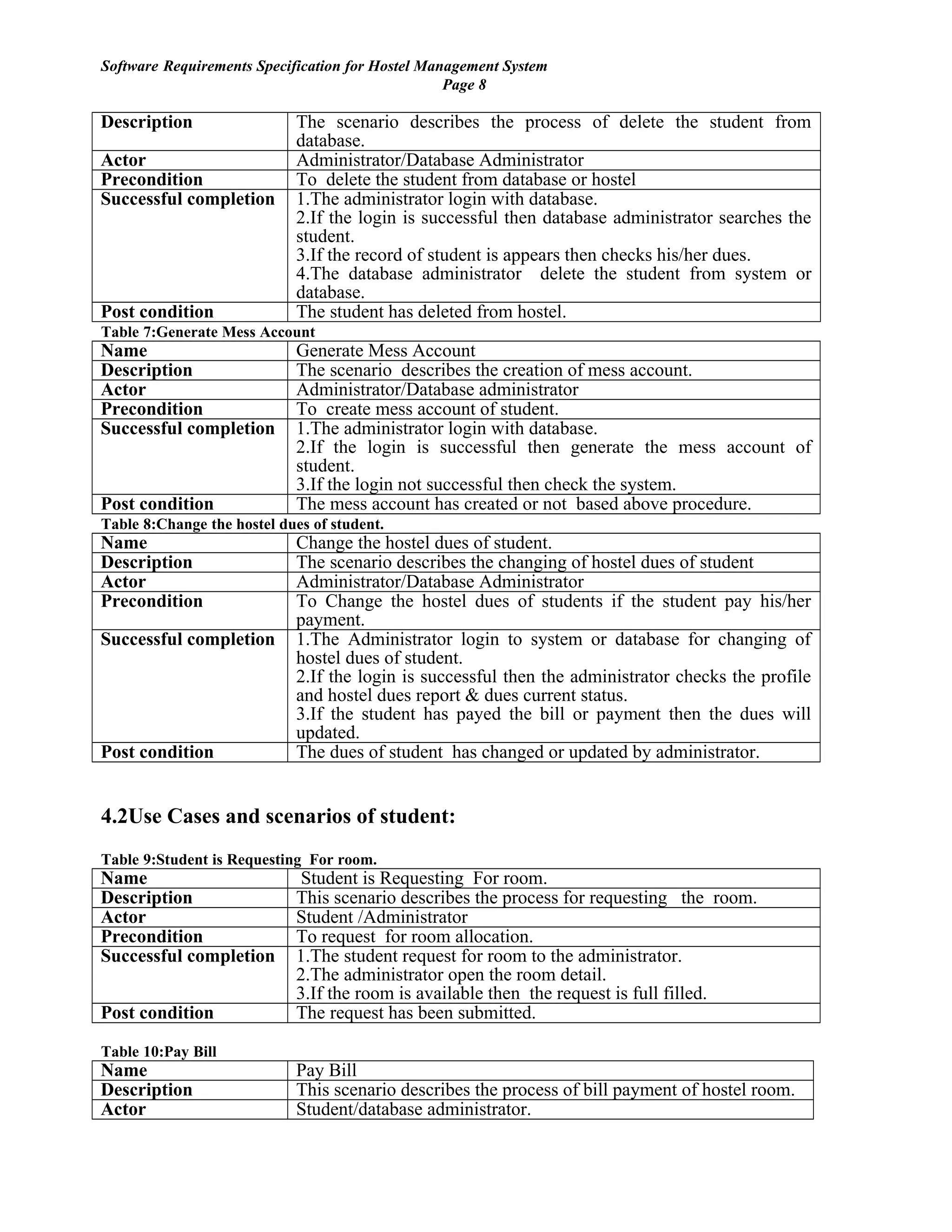 Software Requirements Specification for Hostel Management System
Page 8
Description The scenario describes the process of delete the student from
database.
Actor Administrator/Database Administrator
Precondition To delete the student from database or hostel
Successful completion 1.The administrator login with database.
2.If the login is successful then database administrator searches the
student.
3.If the record of student is appears then checks his/her dues.
4.The database administrator delete the student from system or
database.
Post condition The student has deleted from hostel.
Table 7:Generate Mess Account
Name Generate Mess Account
Description The scenario describes the creation of mess account.
Actor Administrator/Database administrator
Precondition To create mess account of student.
Successful completion 1.The administrator login with database.
2.If the login is successful then generate the mess account of
student.
3.If the login not successful then check the system.
Post condition The mess account has created or not based above procedure.
Table 8:Change the hostel dues of student.
Name Change the hostel dues of student.
Description The scenario describes the changing of hostel dues of student
Actor Administrator/Database Administrator
Precondition To Change the hostel dues of students if the student pay his/her
payment.
Successful completion 1.The Administrator login to system or database for changing of
hostel dues of student.
2.If the login is successful then the administrator checks the profile
and hostel dues report & dues current status.
3.If the student has payed the bill or payment then the dues will
updated.
Post condition The dues of student has changed or updated by administrator.
4.2Use Cases and scenarios of student:
Table 9:Student is Requesting For room.
Name Student is Requesting For room.
Description This scenario describes the process for requesting the room.
Actor Student /Administrator
Precondition To request for room allocation.
Successful completion 1.The student request for room to the administrator.
2.The administrator open the room detail.
3.If the room is available then the request is full filled.
Post condition The request has been submitted.
Table 10:Pay Bill
Name Pay Bill
Description This scenario describes the process of bill payment of hostel room.
Actor Student/database administrator.
 