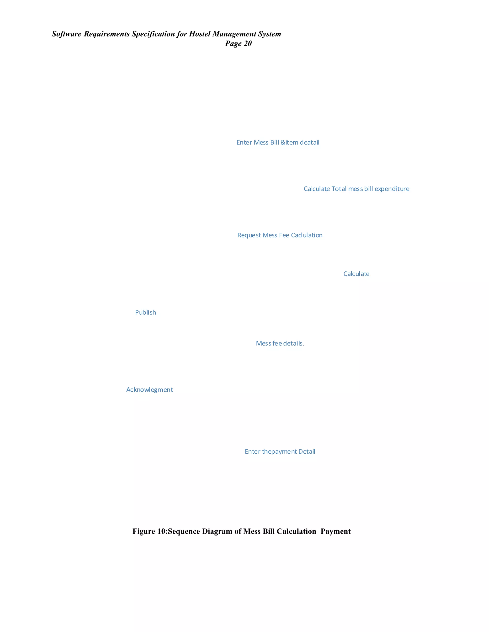 Software Requirements Specification for Hostel Management System
Page 20
Administrator
DB
Administrator
Enter Mess Bill &item deatail
Calculate Total mess bill expenditure
Request Mess Fee Caclulation
Calculate
Publish
Mess feedetails.
Acknowlegment
Enter thepayment Detail
Student
Figure 10:Sequence Diagram of Mess Bill Calculation Payment
Administrator
DB
Administrator
Enter Mess Bill &item deatail
Calculate Total mess bill expenditure
Request Mess Fee Caclulation
Calculate
Publish
Mess fee details.
Acknowlegment
Enter thepayment Detail
Student
 