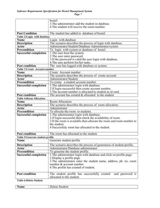 Software Requirements Specification for Hostel Management System
Page 7
hostel.
3.The administrator add the student in database.
4.The student will receive the room number.
Post Condition The student has added in database of hostel.
Table 2:Login with database
Name Login with database
Description The scenario describes the process of login with database.
Actor Administrator/Student/Database Administrator/system
Precondition To login with system or database of hostel.
Successful completion 1.The user boot the system.
2.The user enter password.
3.If the password is valid the user login with database.
4.The user perform his/her tasks.
Post condition The user has logged with database or system.
Table 3:Create Account number
Name Create Account number
Description The scenario describes the process of create account.
Actor Administrator/Student
Precondition To create a student account number.
Successful completion 1.The administrator login with database.
2.If login successful then create account number.
3.The account number is allocated to student as id card.
Post condition The account has created & allocated to the student
Table 4:Room Allocation
Name Room Allocation
Description The scenario describes the process of room allocation.
Actor Administrator
Precondition To allocate the room to students.
Successful completion 1.The administrator login with database.
2.If login successful then check the availability of room.
3.If the room is available then allocate the room and room number to
the student.
4.Successfuly room has allocated to the student.
Post condition The room has allocated to the student.
Table 5:Generate student profile
Name Generate student profile
Description The scenario describes the process of generation of student profile.
Actor Administrator/Database administrator
Precondition To generate the student profile.
Successful completion 1.The administrator login with database and click on profile page.
2.Display a profile page.
3.The administrator enter the student name, address, ph. no, room
number & account number.
4.The profile has created of student.
Post condition The student profile has successfully created and password is
allocated to the student.
Table 6:Delete Student
Name Delete Student
 