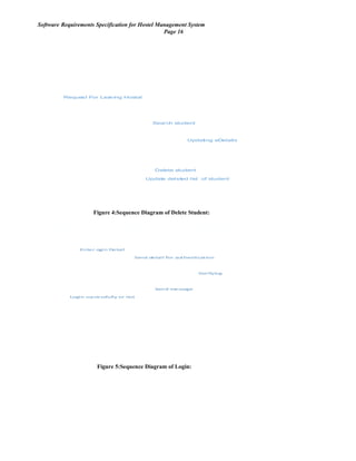 Software Requirements Specification for Hostel Management System
Page 16
Student
Administr
ator
DB
Administr
ator
Request For Leaving Hostal
Search student
Updating aDetails
Update deleted list of student
Delete student
Figure 4:Sequence Diagram of Delete Student:
Administ
rator
Login
Page
Authenti
cate
Enter ogin Detail
Send detail for authentication
Verifying
Send messege
Login successfully or not
Figure 5:Sequence Diagram of Login:
 