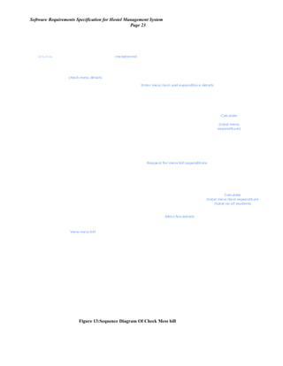 Software Requirements Specification for Hostel Management System
Page 23
StudentStudent :receptionist
:addministrato
r
:DB
check mess details
Enter mess item and expenditure details
Calculate
(total mees
expenditure)
Request for mess bill expenditure
Calculate
(total mess item expenditure
/total no of students
Mess fee details
View mess bill
Figure 13:Sequence Diagram Of Check Mess bill
 