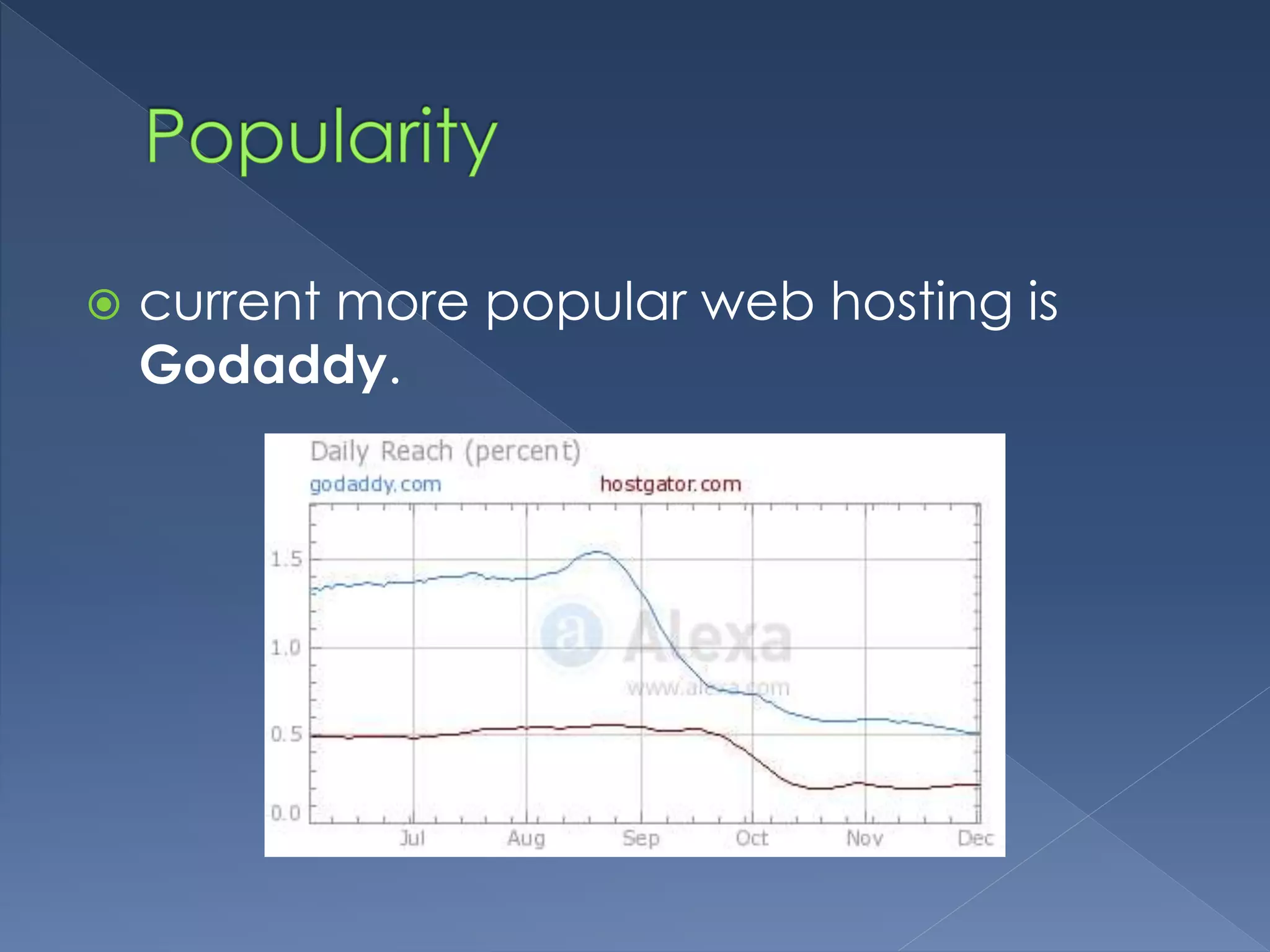  current more popular web hosting is 
Godaddy. 
 