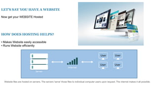 LET’S SAY YOU HAVE A WEBSITE
Now get your WEBSITE Hosted
HOW DOES HOSTING HELPS?
• Makes Website easily accessible
• Runs Website efficiently
Server
Internet
User
UserUser
User
Website files are hosted on servers. The servers 'serve' those files to individual computer users upon request. The internet makes it all possible.
 