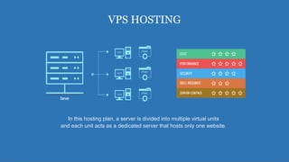 VPS HOSTING
In this hosting plan, a server is divided into multiple virtual units
and each unit acts as a dedicated server that hosts only one website.
 
