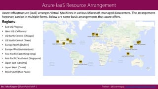 Azure IaaS Resource Arrangement
Regions:
• East US (Virginia)
• West US (California)
• US North Central (Chicago)
• US South Central (Texas)
• Europe North (Dublin)
• Europe West (Amsterdam)
• Asia Pacific East (Hong Kong)
• Asia Pacific Southeast (Singapore)
• Japan East (Saitama)
• Japan West (Osaka)
• Brasil South (São Paulo)
By : Isha Kapoor (SharePoint MVP ) Twitter : @Learningsp, www.LearningSharePoint.com
Azure Infrastructure (IaaS) arranges Virtual Machines in various Microsoft-managed datacenters. The arrangement
however, can be in multiple forms. Below are some basic arrangements that azure offers.
 