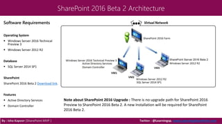 SharePoint 2016 Beta 2 Architecture
Software Requirements
Operating System
 Windows Server 2016 Technical
Preview 3
 Windows Server 2012 R2
Database
 SQL Server 2014 SP1
SharePoint
SharePoint 2016 Beta 2 Download link.
Features
 Active Directory Services
 Domain Controller
By : Isha Kapoor (SharePoint MVP ) Twitter : @Learningsp, www.LearningSharePoint.com
Note about SharePoint 2016 Upgrade : There is no upgrade path for SharePoint 2016
Preview to SharePoint 2016 Beta 2. A new Installation will be required for SharePoint
2016 Beta 2.
 