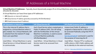 IP Addresses of a Virtual Machine
Virtual Machine IP Addresses - Typically, Azure Dynamically assigns IPs to Virtual Machines when they are Created or de-
allocated & allocated.
A Virtual Machine can have three types of IP addresses -
• DIP (Dynamic or Internal IP address)
• VIP (Cloud Service IP address generally accessed by VIP:[PortNumber])
• PIP (PublicInstance level IP address)
By : Isha Kapoor (SharePoint MVP ) Twitter : @Learningsp, www.LearningSharePoint.com
DIP (Dynamic or Internal IP ) VIP (Cloud Service IP) PIP (PublicInstance level IP)
This is the Internal IP address that is
assigned to a Virtual Machine when it
gets created. For a Virtual Network, DIP
is selected from the Subnet-IP range
that is pre-specified.
Each Cloud Service when created gets a
Public IP address (VIP). This VIP along
with the PortNumber of the Virtual
Machine it containes, is used to access
a Virtual Machine publically.
VIP:[PortNumber]
Instace level Public IP address is
assigned or Reserved for a VM so it can
be accessed Publically using that PIP IP
address.
Set-AzurePublicIP command is used for
the purpose of reserving the IP.
Used When : Virtual Machines in same
Cloud Service or Virtual Network need
to communicate.
Used When : Virtual Machines in Cloud
Service need to be accessed from
outside.
Used When : Passive FTP or outbound
traffic where a VM’s Public address will
be its identity to the external machines.
Reference : More about DIP,VIP,PIP for Virtual Machines.
 