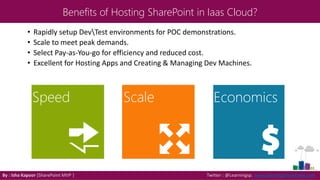 Benefits of Hosting SharePoint in Iaas Cloud?
• Rapidly setup DevTest environments for POC demonstrations.
• Scale to meet peak demands.
• Select Pay-as-You-go for efficiency and reduced cost.
• Excellent for Hosting Apps and Creating & Managing Dev Machines.
By : Isha Kapoor (SharePoint MVP ) Twitter : @Learningsp, www.LearningSharePoint.com
 