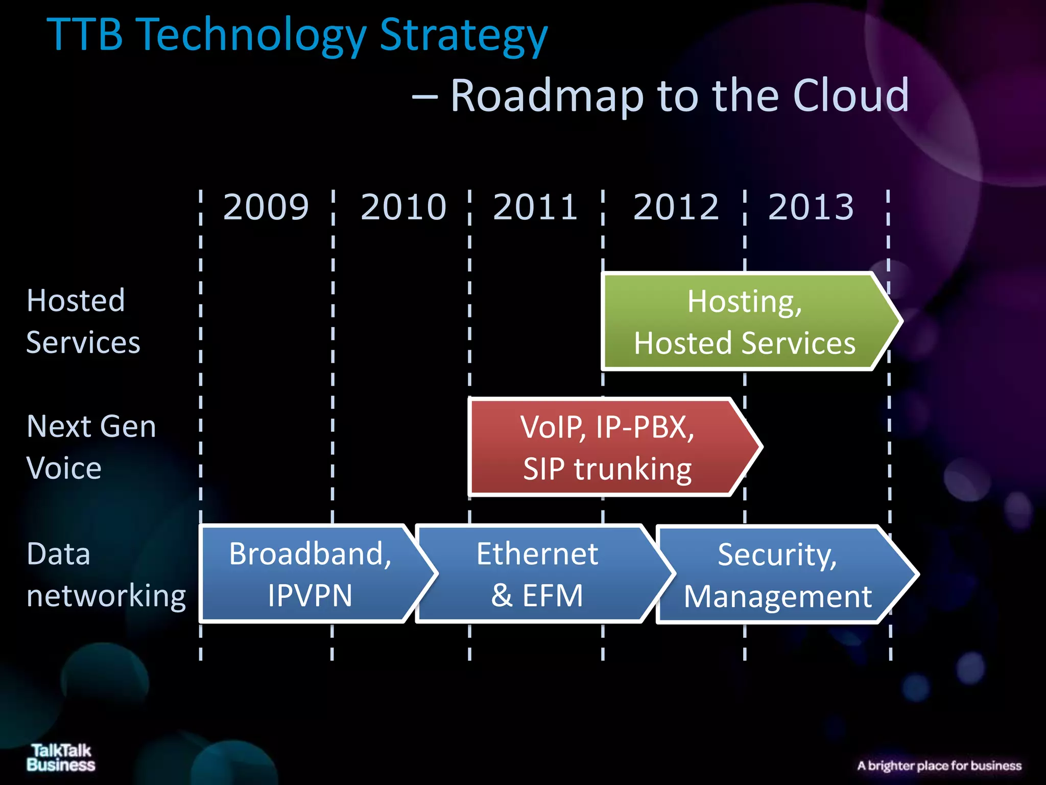 TTB Technology Strategy
                  – Roadmap to the Cloud

             2009   2010    2011      2012    2013

Hosted                                   Hosting,
Services                              Hosted Services

Next Gen                     VoIP, IP-PBX,
Voice                        SIP trunking

Data         Broadband,    Ethernet       Security,
networking     IPVPN        & EFM        Management
 