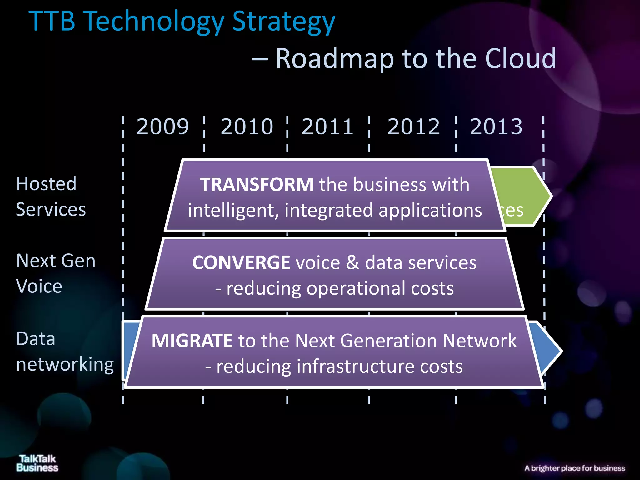 TTB Technology Strategy
                  – Roadmap to the Cloud

             2009      2010     2011      2012      2013

Hosted              TRANSFORM the business withHosting,
Services                                   Hosted Services
                  intelligent, integrated applications

Next Gen            CONVERGE voice & IP-PBX,
                                  VoIP, data services
Voice                             SIP trunking
                      - reducing operational costs

Data         Broadband,to the Ethernet
              MIGRATE         Next Generation Security,
                                              Network
networking     IPVPNreducing infrastructure Management
                   -           & EFM        costs
 