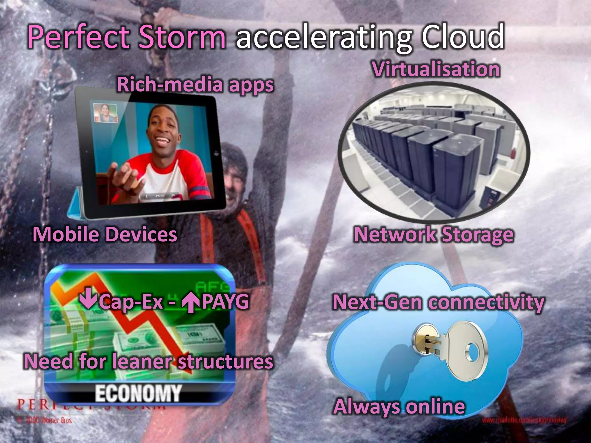 Perfect Storm accelerating Cloud
                                Virtualisation
         Rich-media apps




Mobile Devices                 Network Storage

     Cap-Ex - PAYG         Next-Gen connectivity

Need for leaner structures
                             Always online
 