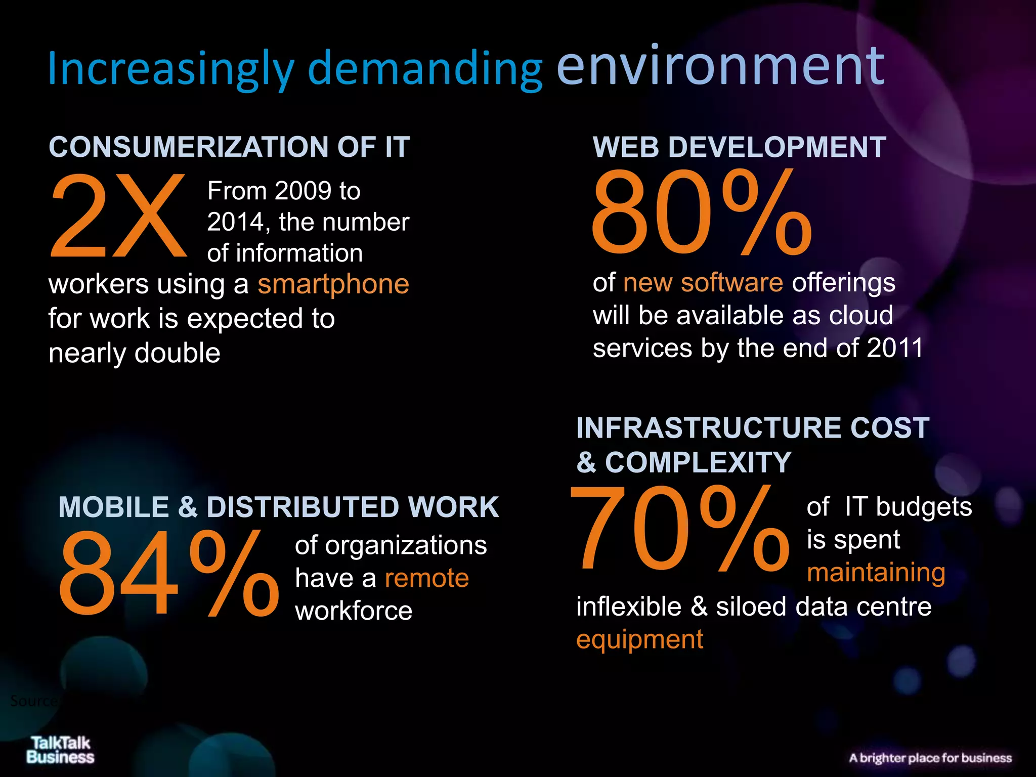 Increasingly demanding environment




                         inflexible & siloed data centre


Source: Microsoft 2011
 