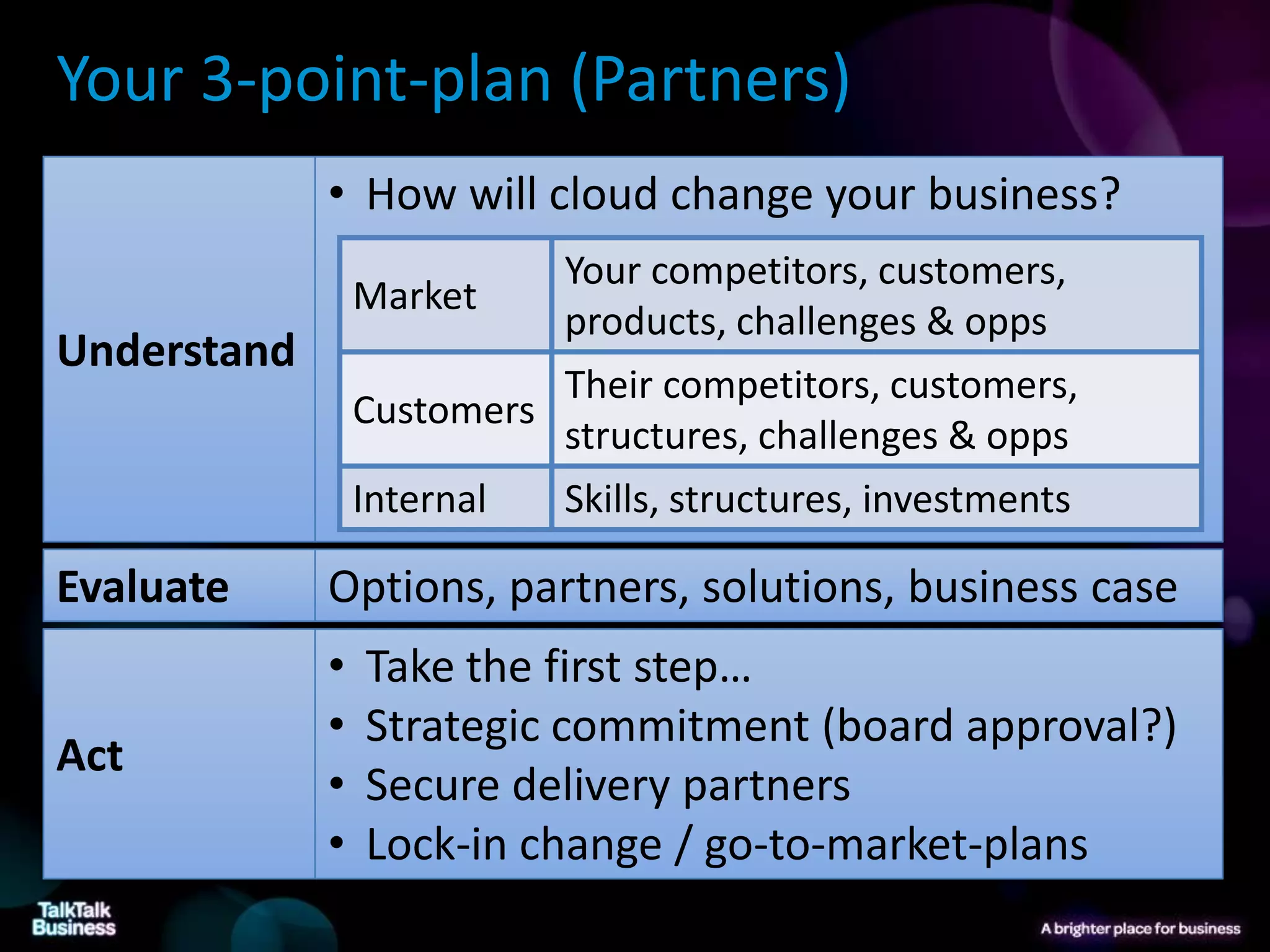 Your 3-point-plan (Partners)
             • How will cloud change your business?
                           Your competitors, customers,
                 Market
                           products, challenges & opps
Understand
                           Their competitors, customers,
                 Customers
                           structures, challenges & opps
                 Internal  Skills, structures, investments

Evaluate     Options, partners, solutions, business case
             •   Take the first step…
             •   Strategic commitment (board approval?)
Act
             •   Secure delivery partners
             •   Lock-in change / go-to-market-plans
 