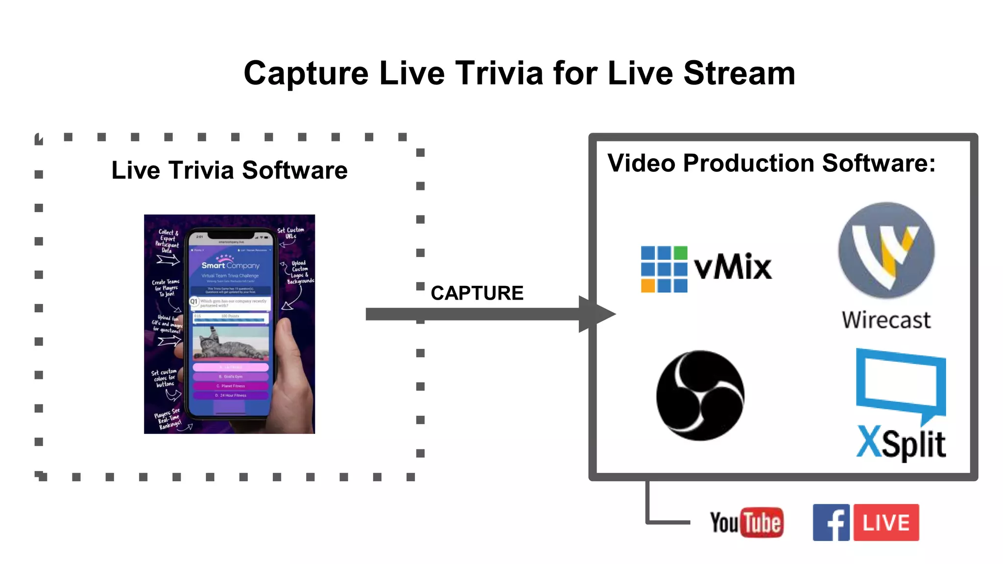 Video Production Software:Live Trivia Software
CAPTURE
Capture Live Trivia for Live Stream
 