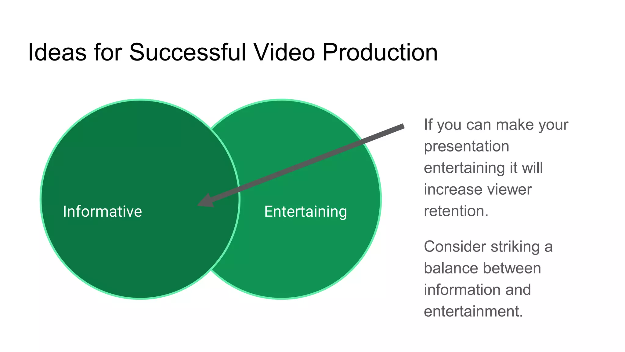 Ideas for Successful Video Production
If you can make your
presentation
entertaining it will
increase viewer
retention.
Consider striking a
balance between
information and
entertainment.
EntertainingInformative
 