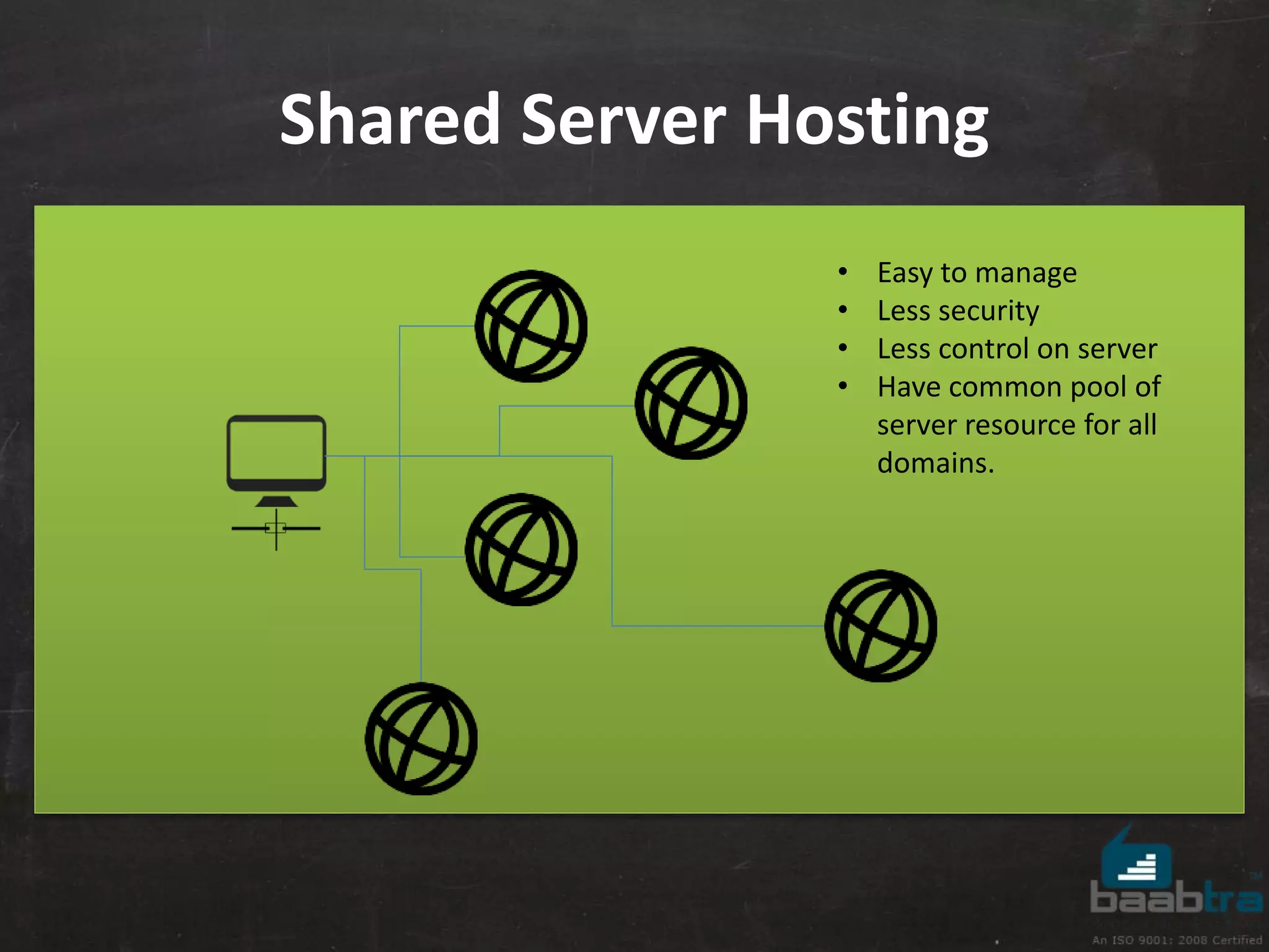Shared Server Hosting 
• Easy to manage 
• Less security 
• Less control on server 
• Have common pool of 
server resource for all 
domains. 
 