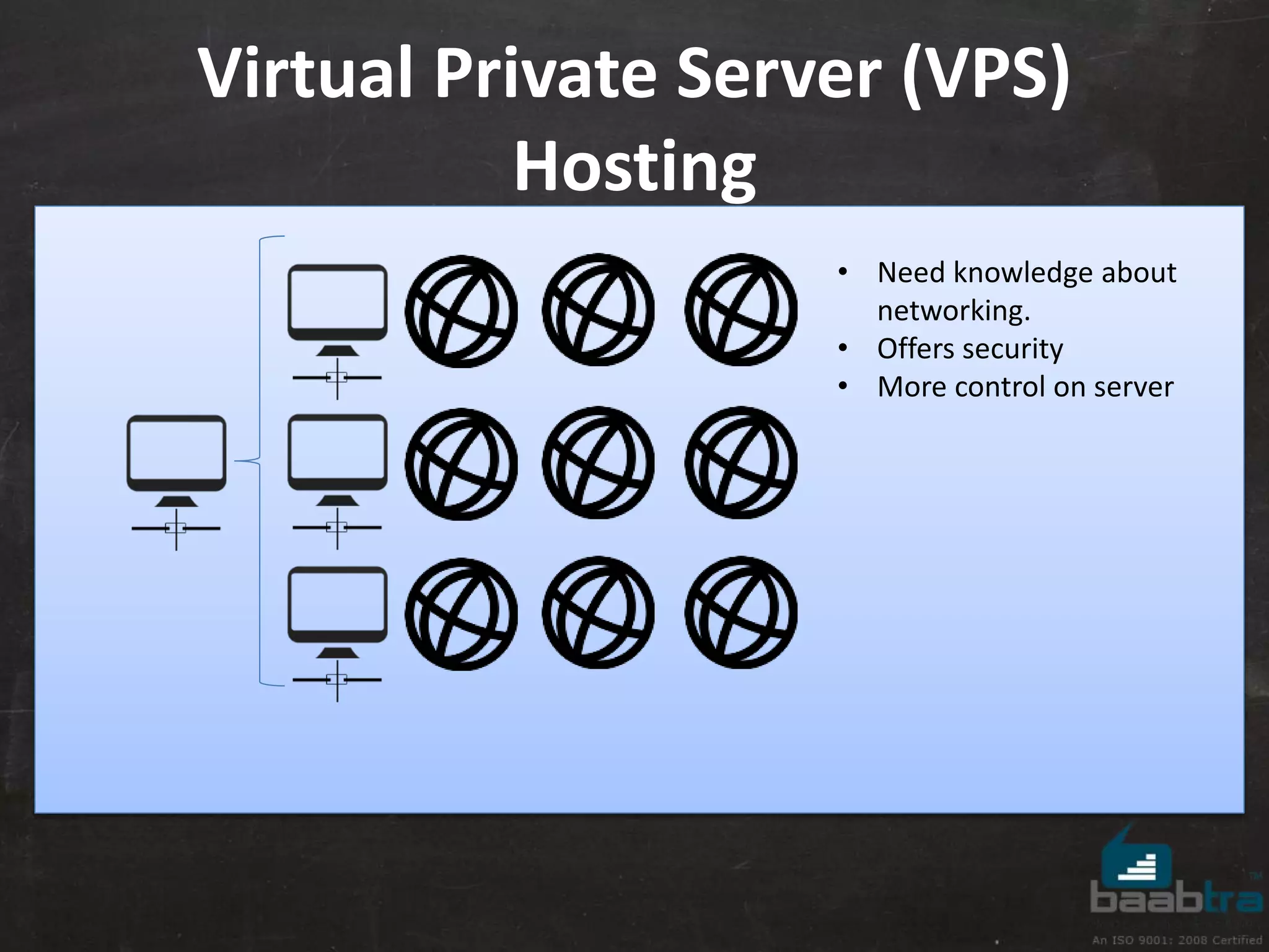 Virtual Private Server (VPS) 
Hosting 
• Need knowledge about 
networking. 
• Offers security 
• More control on server 
 
