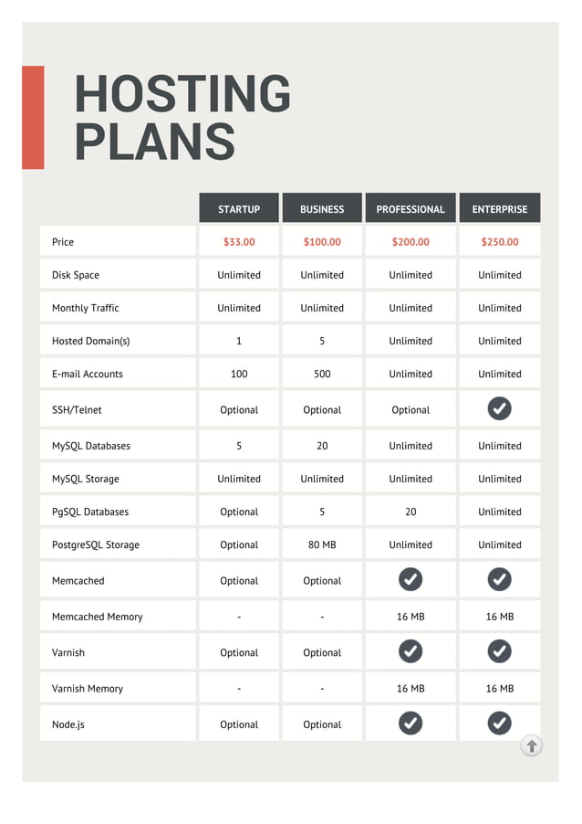 Shared Hosting Hepsia.Co plan and feature PDF