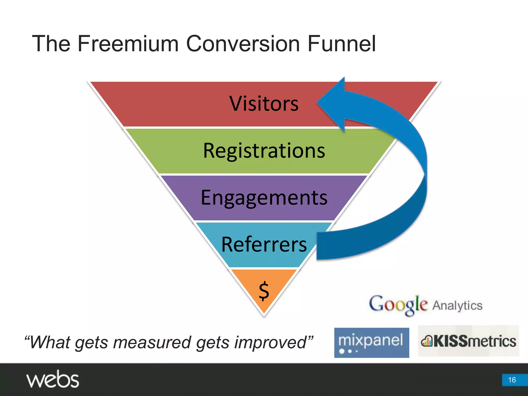The Freemium Conversion Funnel16“What gets measured gets improved”