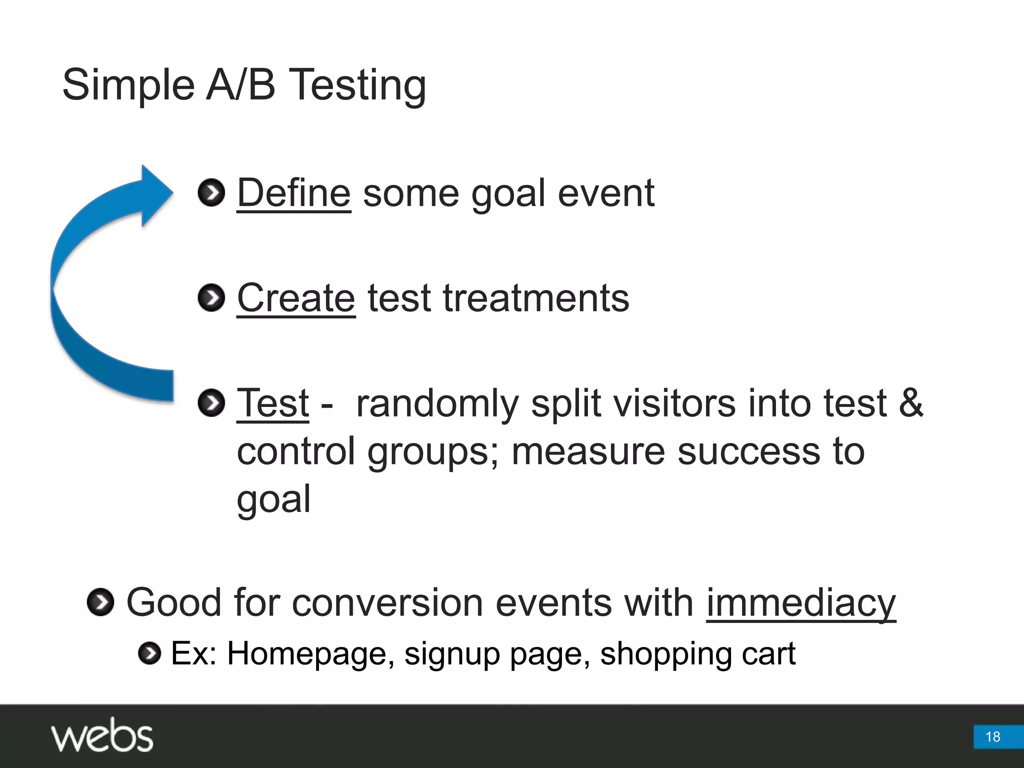 Simple A/B TestingDefine some goal eventCreate test treatmentsTest -  randomly split visitors into test & control groups; measure success to goalGood for conversion events with immediacyEx: Homepage, signup page, shopping cart18