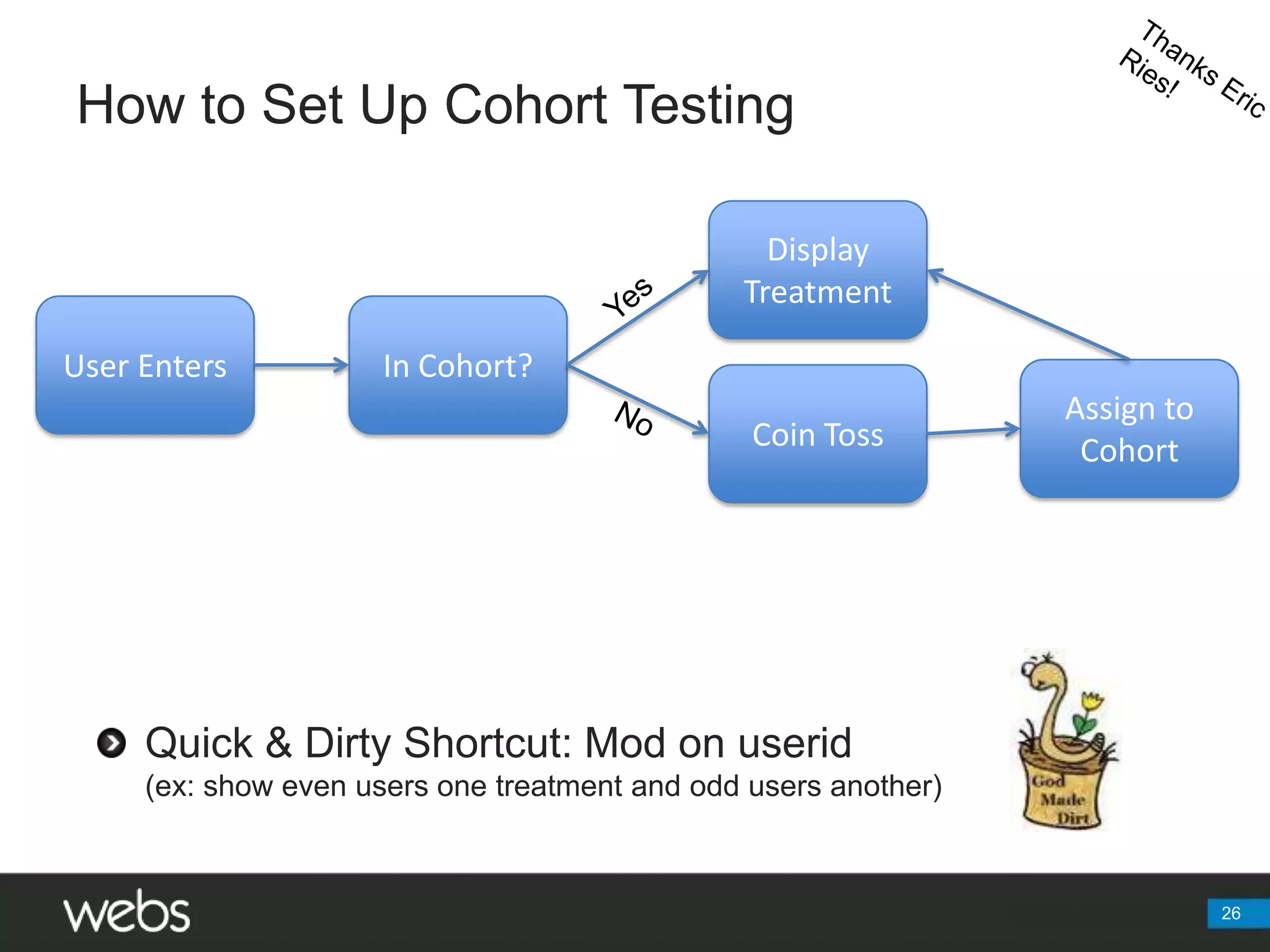How to Set Up Cohort TestingThanks Eric Ries!DisplayTreatmentYesIn Cohort?User EntersAssign to CohortCoin TossNoQuick & Dirty Shortcut: Mod on userid(ex: show even users one treatment and odd users another)26