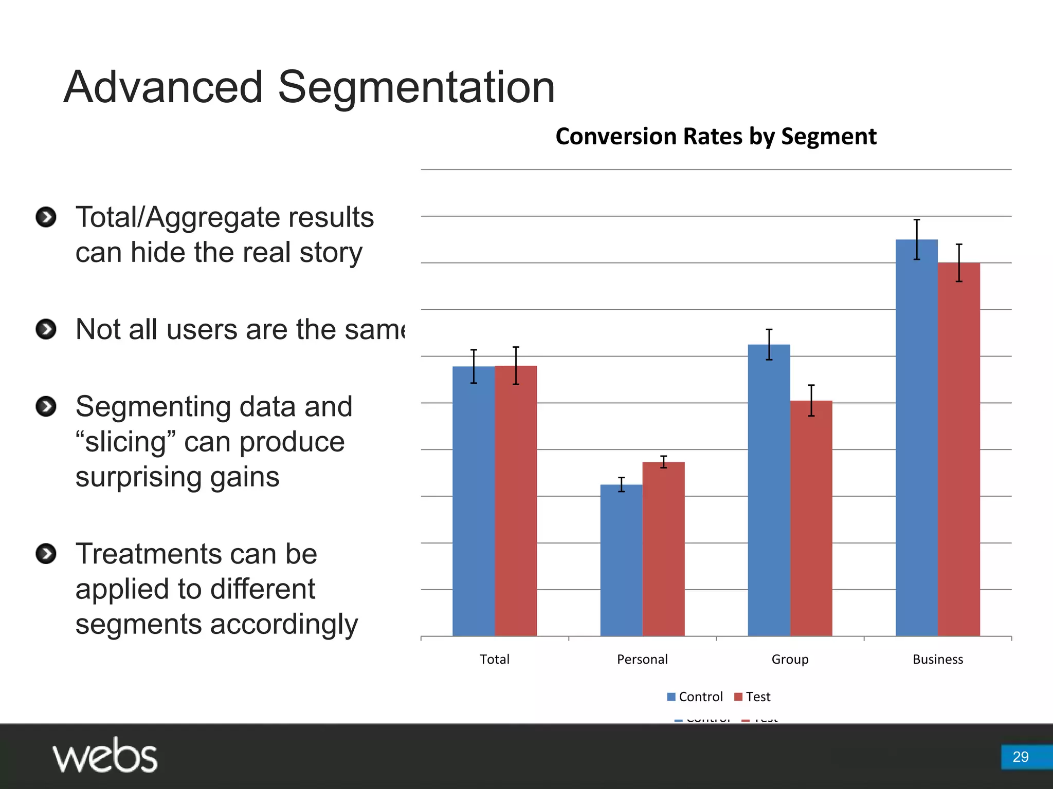 Advanced Segmentation29Total/Aggregate results can hide the real storyNot all users are the sameSegmenting data and “slicing” can produce surprising gainsTreatments can be applied to different segments accordingly