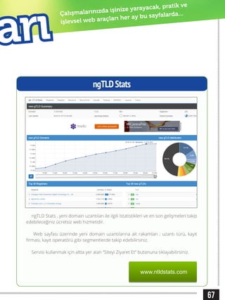 67
Çalışmalarınızda işinize yarayacak, pratik ve
işlevsel web araçları her ay bu sayfalarda...
ngTLDStats
ngTLD Stats , yeni domain uzantıları ile ilgili istatistikleri ve en son gelişmeleri takip
edebileceğiniz ücretsiz web hizmetidir.
Web sayfası üzerinde yeni domain uzantılarına ait rakamları ; uzantı türü, kayıt
firması, kayıt operatörü gibi segmentlerde takip edebilirsiniz.
Servisi kullanmak için altta yer alan “Siteyi Ziyaret Et” butonuna tıklayabilirsiniz.
arı
www.ntldstats.com
 