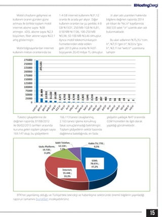 Mobil cihazların gelişmesi ve
kullanım oranın günden güne
artması ile birlikte toplam mobil
internet abone sayısı %38
artmıştır. xDSL abone sayısı %2,3
büyürken, fiber abone sayısı %22.1
artış göstermiştir.
Mobil bilgisayarlardan internet
kullanım miktarı oranlarında ise
1-4 GB internet kullanımı %31,12
oranla ilk sırada yer alıyor. Diğer
kullanım oranları ise şu şekilde; 4-8
GB %19,01, 250 MB-1GB %16,81,
0-50 MB %17,06, 100-250 MB
%5,98, 50-100 MB %3,46 olmuştur.
Ayrıca mobil telekomünikasyon
hizmetlerinden elde edilen
gelir 2013 yılına oranla %14,01
büyüyerek 20,43 milyar TL olmuştur.
.tr alan adı uzantıları hakkında
bilgilere değinen raporda 2014
yılı itibari ile “Nic.tr” kayıtlarında
360.533 adet “.tr” uzantılı alan adı
bulunmaktadır.
Bu alan adlarının %75,3’ü “com.
tr”, %7,5’i “gen.tr”, %3,6’sı “gov.
tr”, %3,1’i ise “web.tr” uzantısına
sahiptir
Tüketici şikayetlerine de
değinen raporda, 01/08/2012
ile 06/02/2015 tarihleri arasında
kuruma gelen toplam şikayet sayısı
169.147 olup; bu şikâyetlerin
166.113 tanesi cevaplanmış,
2.163 tanesi işleme konulmuş
fakat sonuçlanmadığı belirtilmiştir.
Toplam şikâyetlerin sektör bazında
dağılımına bakıldığında, en fazla
şikâyetin yaklaşık %47 oranında
GSM hizmetleri ile ilgili olarak
yapıldığı görülmektedir.
BTK’nın yayınlamış olduğu ve Türkiye’deki teknoloji ve haberleşme sektöründe önemli bilgilerin yayınladığı
raporun tamamını buradan inceleyebilirsiniz.
15
 