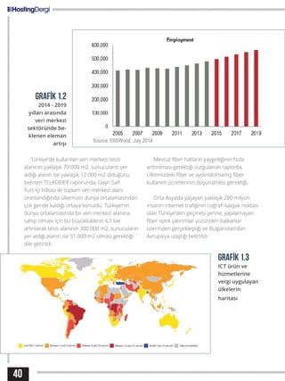 40
Türkiye’de kullanılan veri merkezi tesis
alanının yaklaşık 70.000 m2, sunucuların yer
aldığı alanın ise yaklaşık 12.000 m2 olduğunu
belirten TELKODER raporunda, Gayri Safi
Yurt İçi Hâsıla ile toplam veri merkezi alanı
oranlandığında ülkemizin dünya ortalamasından
çok geride kaldığı ortaya konuldu. Türkiye’nin
dünya ortalamasında bir veri merkezi alanına
sahip olması için bu büyüklüklerin 4,3 kat
artırılarak tesis alanının 300.000 m2, sunucuların
yer aldığı alanın ise 51.000 m2 olması gerektiği
dile getirildi.
Mevcut fiber hatların yaygınlığının hızla
arttırılması gerektiği vurgulanan raporda,
Ülkemizdeki fiber ve aydınlatılmamış fiber
kullanım ücretlerinin düşürülmesi gerektiği,
Orta Asya’da yaşayan yaklaşık 280 milyon
insanın internet trafiğinin coğrafi kavşak noktası
olan Türkiye’den geçmesi yerine, yapılamayan
fiber optik yatırımlar yüzünden balkanlar
üzerinden gerçekleştiği ve Bulgaristan’dan
Avrupa’ya ulaştığı belirtildi.
GrafİK 1.2
2014 - 2019
yılları arasında
veri merkezi
sektöründe be-
klenen eleman
artışı
GrafİK 1.3
ICT ürün ve
hizmetlerine
vergi uygulayan
ülkelerin
haritası
 