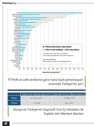 42
FTTH/B ve LAN verilerine göre hane bazlı penetrasyon
oranında Türkiye’nin yeri
Dünya ve Türkiye’nin Gayrisafi Yurt İçi Hâsılaları ile
Toplam Veri Merkezi Alanları
 