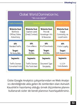 53
Üstte Google Analytics çalışanlarından ve Web Analyt-
ics denildiğinde akla gelen ilk isimlerden olan Avinash
Kaushik’in hazırlamış olduğu örnek ölçümleme planını
kullanarak sizler de kendi planınızı hazırlayabilirsiniz.
 