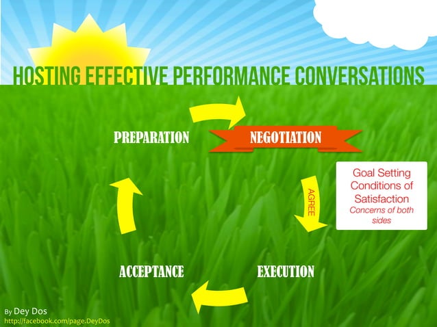 Hosting Effective Performance Conversations | PDF