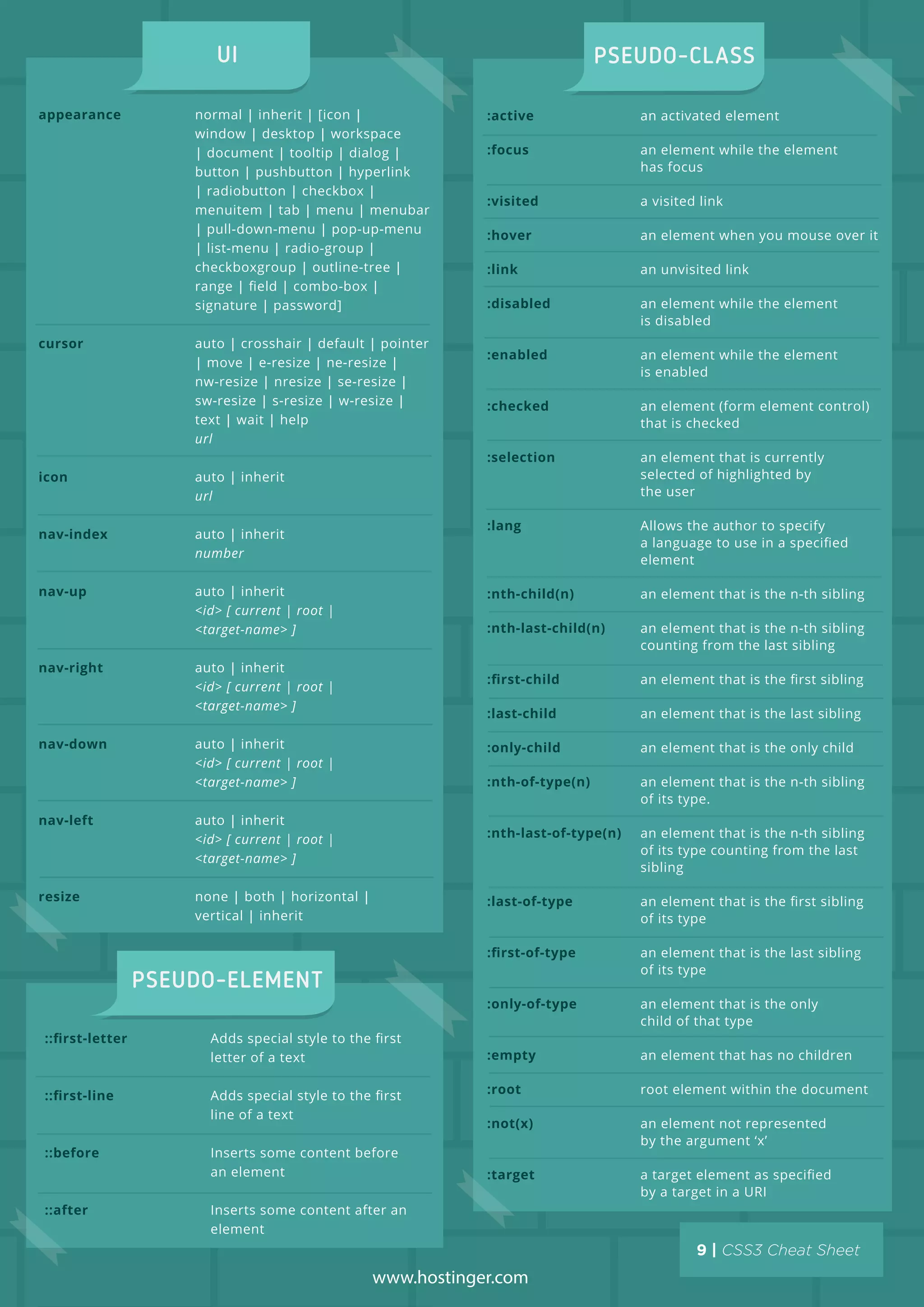 appearance
cursor
icon
nav-index
nav-up
nav-right
nav-down
nav-left
resize
normal | inherit | [icon |
window | desktop | workspace
| document | tooltip | dialog |
button | pushbutton | hyperlink
| radiobutton | checkbox |
menuitem | tab | menu | menubar
| pull-down-menu | pop-up-menu
| list-menu | radio-group |
checkboxgroup | outline-tree |
range | ﬁeld | combo-box |
signature | password]
auto | crosshair | default | pointer
| move | e-resize | ne-resize |
nw-resize | nresize | se-resize |
sw-resize | s-resize | w-resize |
text | wait | help
url
auto | inherit
url
auto | inherit
number
auto | inherit
<id> [ current | root |
<target-name> ]
auto | inherit
<id> [ current | root |
<target-name> ]
auto | inherit
<id> [ current | root |
<target-name> ]
auto | inherit
<id> [ current | root |
<target-name> ]
none | both | horizontal |
vertical | inherit
www.hostinger.com
:active
:focus
:visited
:hover
:link
:disabled
:enabled
:checked
:selection
:lang
:nth-child(n)
:nth-last-child(n)
:ﬁrst-child
:last-child
:only-child
:nth-of-type(n)
:nth-last-of-type(n)
:last-of-type
:ﬁrst-of-type
:only-of-type
:empty
:root
:not(x)
:target
an activated element
an element while the element
has focus
a visited link
an element when you mouse over it
an unvisited link
an element while the element
is disabled
an element while the element
is enabled
an element (form element control)
that is checked
an element that is currently
selected of highlighted by
the user
Allows the author to specify
a language to use in a speciﬁed
element
an element that is the n-th sibling
an element that is the n-th sibling
counting from the last sibling
an element that is the ﬁrst sibling
an element that is the last sibling
an element that is the only child
an element that is the n-th sibling
of its type.
an element that is the n-th sibling
of its type counting from the last
sibling
an element that is the ﬁrst sibling
of its type
an element that is the last sibling
of its type
an element that is the only
child of that type
an element that has no children
root element within the document
an element not represented
by the argument ‘x’
a target element as speciﬁed
by a target in a URI
::ﬁrst-letter
::ﬁrst-line
::before
::after
Adds special style to the ﬁrst
letter of a text
Adds special style to the ﬁrst
line of a text
Inserts some content before
an element
Inserts some content after an
element
 