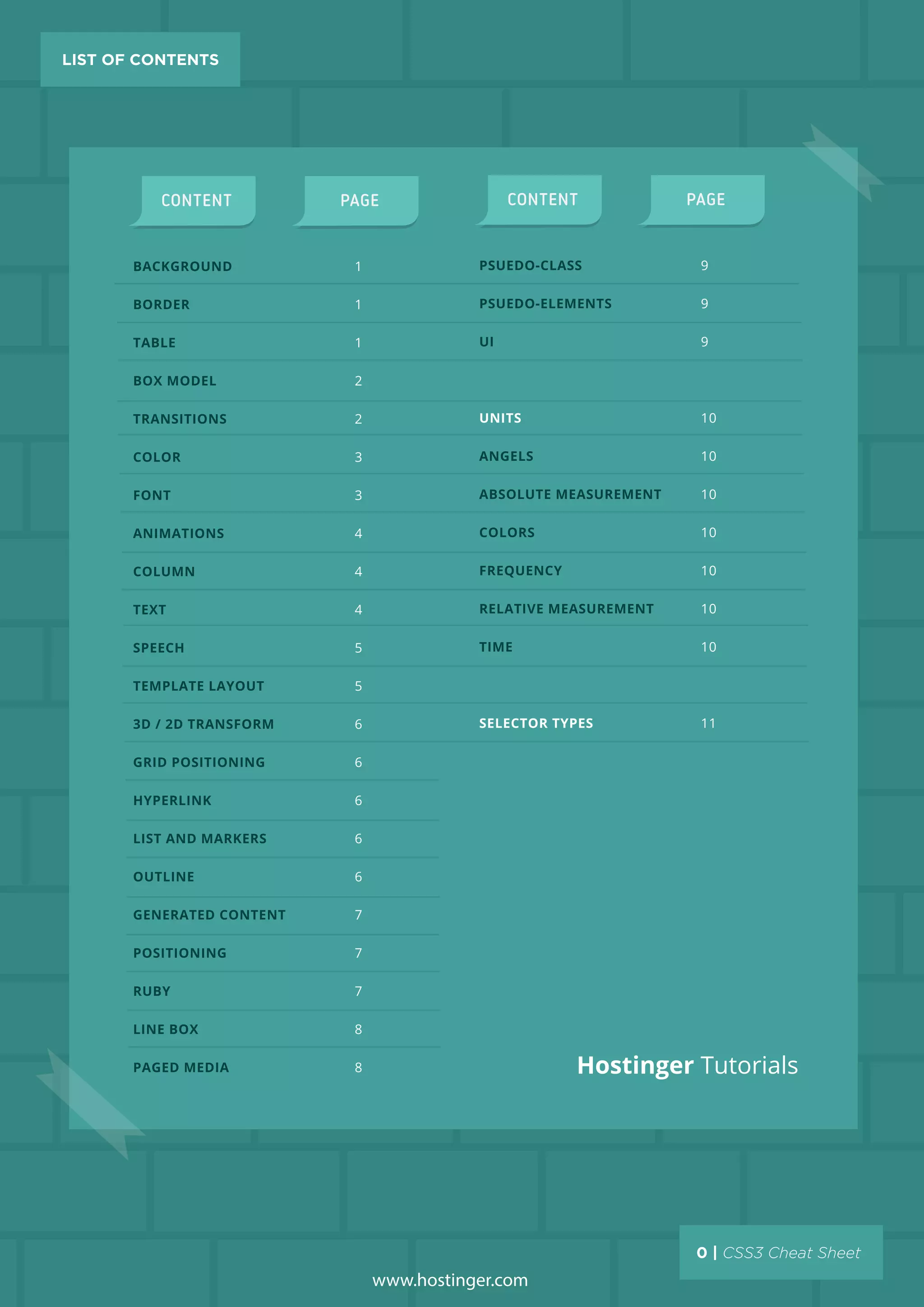 BACKGROUND
BORDER
TABLE
BOX MODEL
TRANSITIONS
COLOR
FONT
ANIMATIONS
COLUMN
TEXT
SPEECH
TEMPLATE LAYOUT
3D / 2D TRANSFORM
GRID POSITIONING
HYPERLINK
LIST AND MARKERS
OUTLINE
GENERATED CONTENT
POSITIONING
RUBY
LINE BOX
PAGED MEDIA
1
1
1
2
2
3
3
4
4
4
5
5
6
6
6
6
6
7
7
7
8
8
PSUEDO-CLASS
PSUEDO-ELEMENTS
UI
UNITS
ANGELS
ABSOLUTE MEASUREMENT
COLORS
FREQUENCY
RELATIVE MEASUREMENT
TIME
SELECTOR TYPES
9
9
9
10
10
10
10
10
10
10
11
www.hostinger.com
 