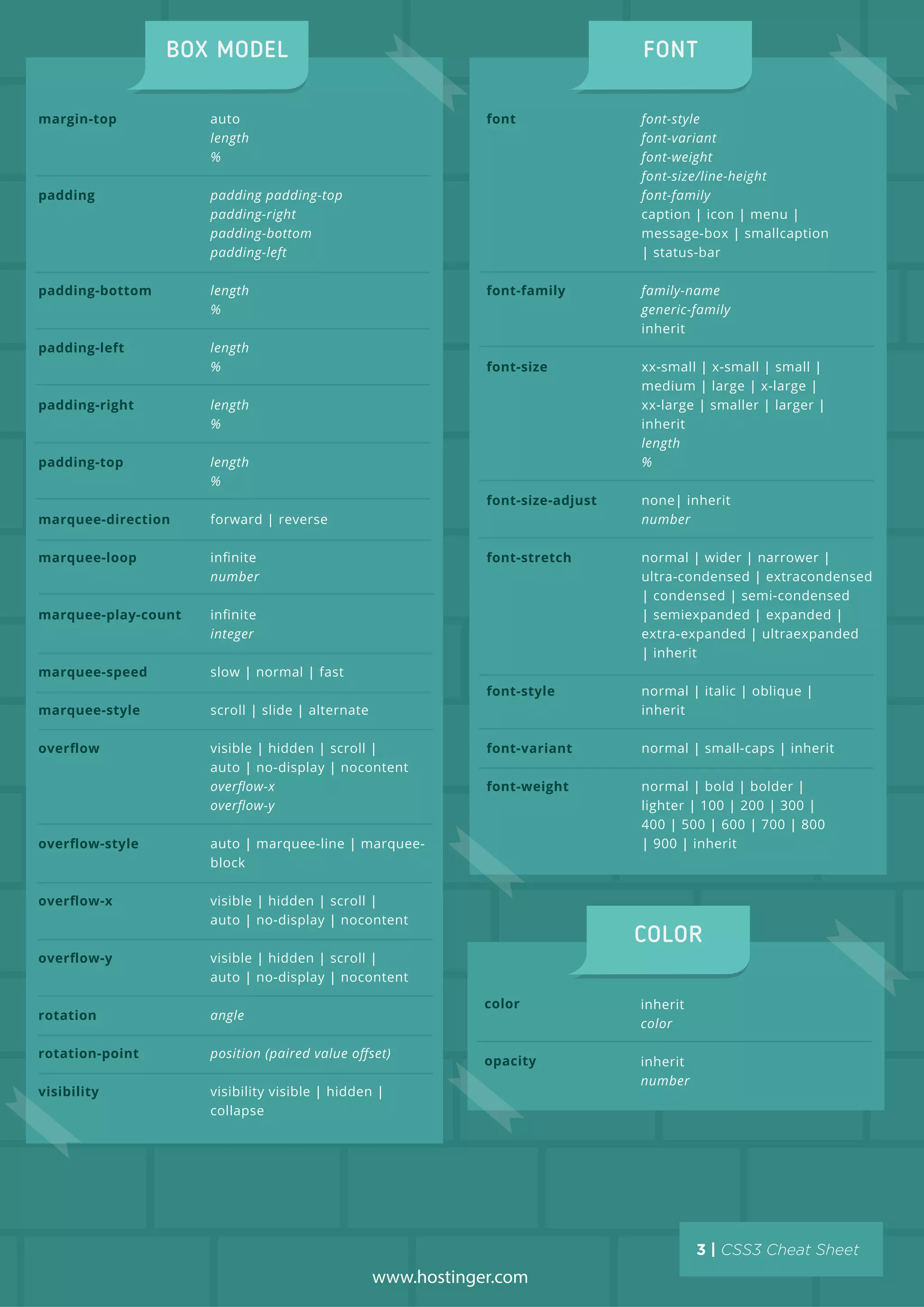 margin-top
padding
padding-bottom
padding-left
padding-right
padding-top
marquee-direction
marquee-loop
marquee-play-count
marquee-speed
marquee-style
overﬂow
overﬂow-style
overﬂow-x
overﬂow-y
rotation
rotation-point
visibility
auto
length
%
padding padding-top
padding-right
padding-bottom
padding-left
length
%
length
%
length
%
length
%
forward | reverse
inﬁnite
number
inﬁnite
integer
slow | normal | fast
scroll | slide | alternate
visible | hidden | scroll |
auto | no-display | nocontent
overﬂow-x
overﬂow-y
auto | marquee-line | marquee-
block
visible | hidden | scroll |
auto | no-display | nocontent
visible | hidden | scroll |
auto | no-display | nocontent
angle
position (paired value oﬀset)
visibility visible | hidden |
collapse
font
font-family
font-size
font-size-adjust
font-stretch
font-style
font-variant
font-weight
font-style
font-variant
font-weight
font-size/line-height
font-family
caption | icon | menu |
message-box | smallcaption
| status-bar
family-name
generic-family
inherit
xx-small | x-small | small |
medium | large | x-large |
xx-large | smaller | larger |
inherit
length
%
none| inherit
number
normal | wider | narrower |
ultra-condensed | extracondensed
| condensed | semi-condensed
| semiexpanded | expanded |
extra-expanded | ultraexpanded
| inherit
normal | italic | oblique |
inherit
normal | small-caps | inherit
normal | bold | bolder |
lighter | 100 | 200 | 300 |
400 | 500 | 600 | 700 | 800
| 900 | inherit
www.hostinger.com
color
opacity
inherit
color
inherit
number
 