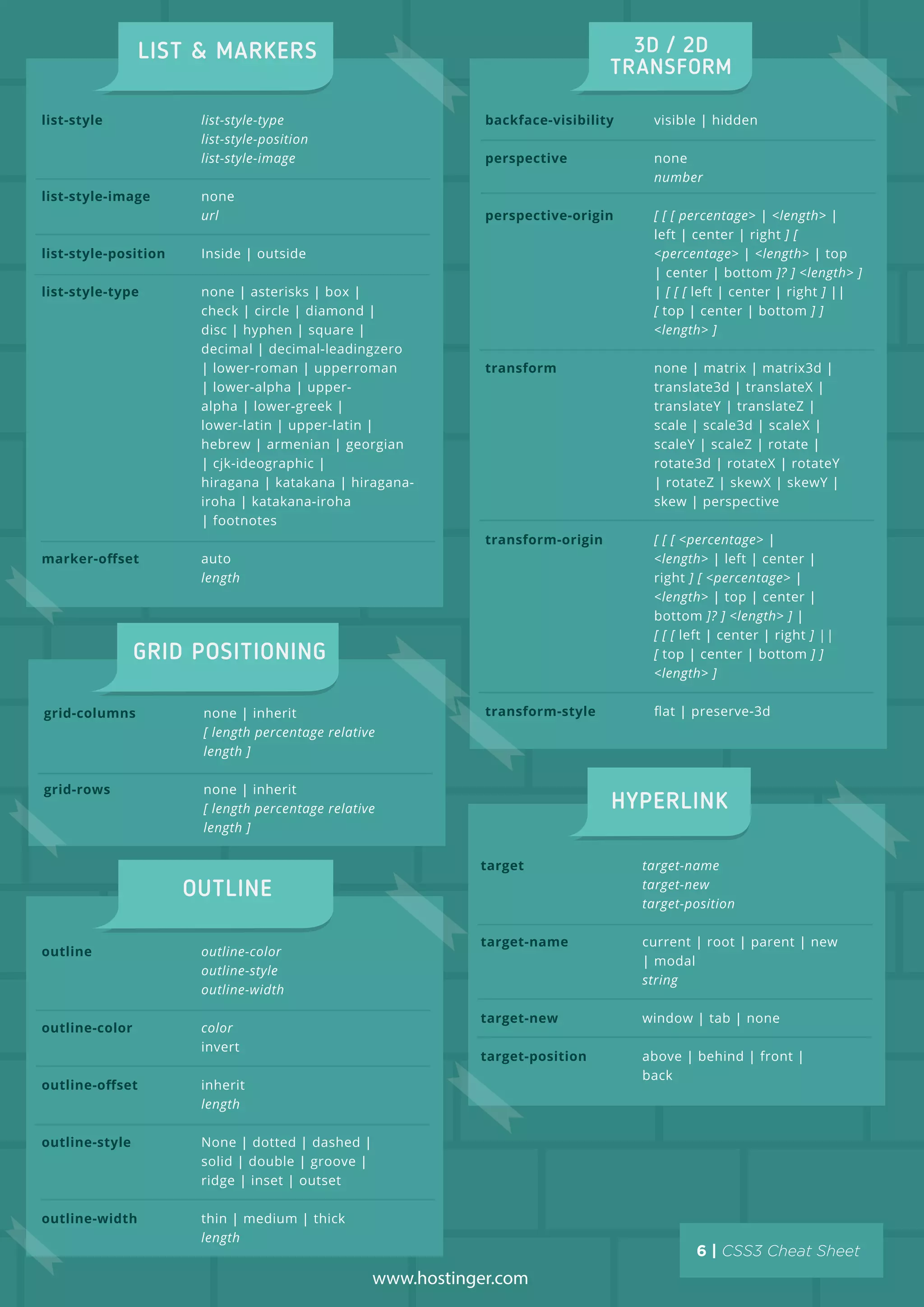 list-style
list-style-image
list-style-position
list-style-type
marker-oﬀset
list-style-type
list-style-position
list-style-image
none
url
Inside | outside
none | asterisks | box |
check | circle | diamond |
disc | hyphen | square |
decimal | decimal-leadingzero
| lower-roman | upperroman
| lower-alpha | upper-
alpha | lower-greek |
lower-latin | upper-latin |
hebrew | armenian | georgian
| cjk-ideographic |
hiragana | katakana | hiragana-
iroha | katakana-iroha
| footnotes
auto
length
backface-visibility
perspective
perspective-origin
transform
transform-origin
transform-style
visible | hidden
none
number
[ [ [ percentage> | <length> |
left | center | right ] [
<percentage> | <length> | top
| center | bottom ]? ] <length> ]
| [ [ [ left | center | right ] ||
[ top | center | bottom ] ]
<length> ]
none | matrix | matrix3d |
translate3d | translateX |
translateY | translateZ |
scale | scale3d | scaleX |
scaleY | scaleZ | rotate |
rotate3d | rotateX | rotateY
| rotateZ | skewX | skewY |
skew | perspective
[ [ [ <percentage> |
<length> | left | center |
right ] [ <percentage> |
<length> | top | center |
bottom ]? ] <length> ] |
[ [ [ left | center | right ] ||
[ top | center | bottom ] ]
<length> ]
ﬂat | preserve-3d
www.hostinger.com
target
target-name
target-new
target-position
target-name
target-new
target-position
current | root | parent | new
| modal
string
window | tab | none
above | behind | front |
back
outline
outline-color
outline-oﬀset
outline-style
outline-width
outline-color
outline-style
outline-width
color
invert
inherit
length
None | dotted | dashed |
solid | double | groove |
ridge | inset | outset
thin | medium | thick
length
grid-columns
grid-rows
none | inherit
[ length percentage relative
length ]
none | inherit
[ length percentage relative
length ]
 
