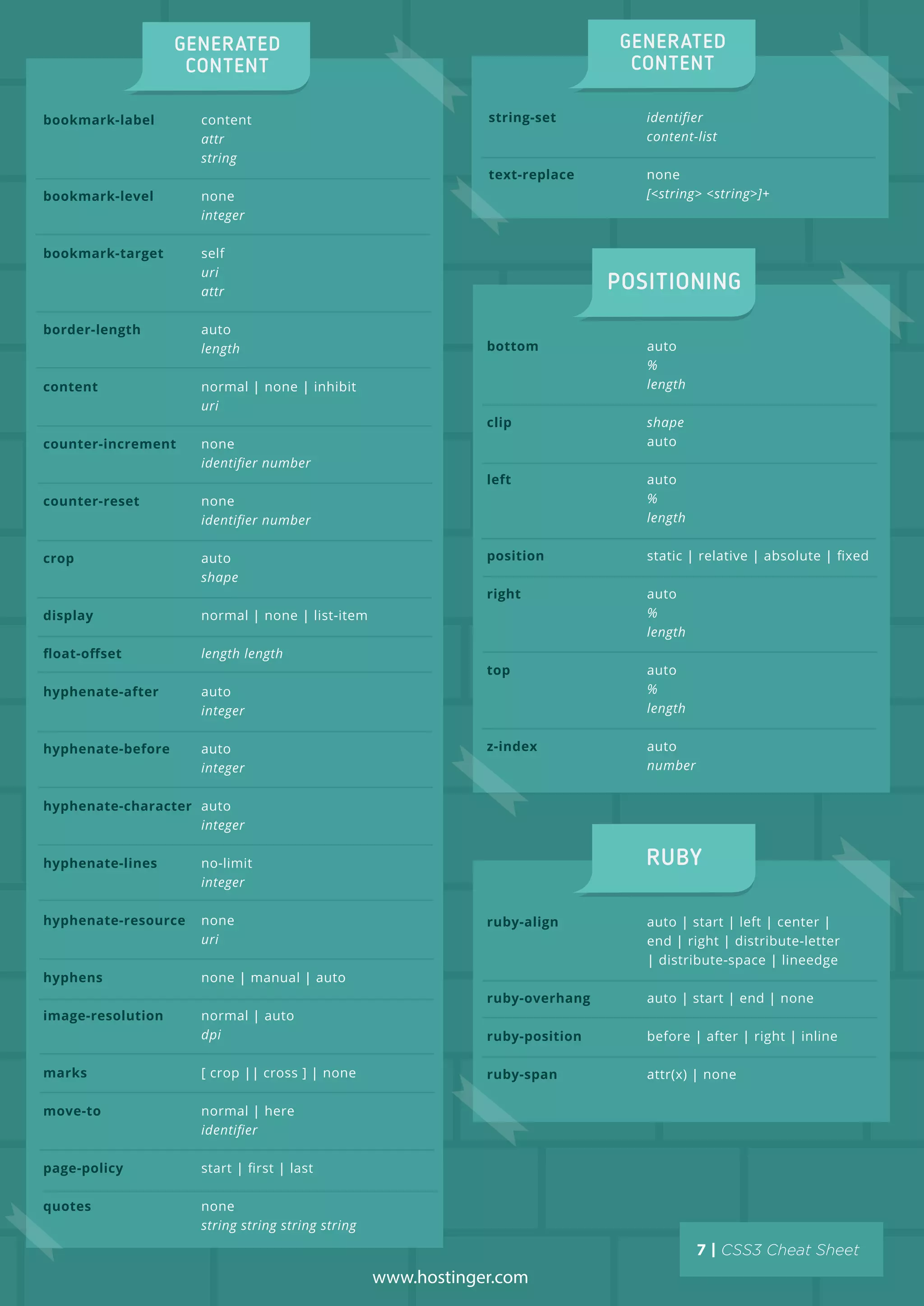 bookmark-label
bookmark-level
bookmark-target
border-length
content
counter-increment
counter-reset
crop
display
ﬂoat-oﬀset
hyphenate-after
hyphenate-before
hyphenate-character
hyphenate-lines
hyphenate-resource
hyphens
image-resolution
marks
move-to
page-policy
quotes
content
attr
string
none
integer
self
uri
attr
auto
length
normal | none | inhibit
uri
none
identiﬁer number
none
identiﬁer number
auto
shape
normal | none | list-item
length length
auto
integer
auto
integer
auto
integer
no-limit
integer
none
uri
none | manual | auto
normal | auto
dpi
[ crop || cross ] | none
normal | here
identiﬁer
start | ﬁrst | last
none
string string string string
www.hostinger.com
bottom
clip
left
position
right
top
z-index
auto
%
length
shape
auto
auto
%
length
static | relative | absolute | ﬁxed
auto
%
length
auto
%
length
auto
number
string-set
text-replace
identiﬁer
content-list
none
[<string> <string>]+
ruby-align
ruby-overhang
ruby-position
ruby-span
auto | start | left | center |
end | right | distribute-letter
| distribute-space | lineedge
auto | start | end | none
before | after | right | inline
attr(x) | none
 