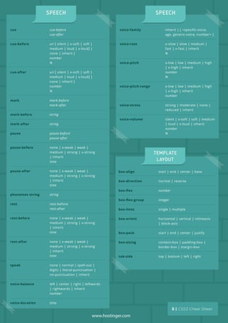 cue
cue-before
cue-after
mark
mark-before
mark-after
pause
pause-before
pause-after
phonemes string
rest
rest-before
rest-after
speak
voice-balance
voice-duration
cue-before
cue-after
uri [ silent | x-soft | soft |
medium | loud | x-loud] |
none | inherit ]
number
%
uri [ silent | x-soft | soft |
medium | loud | x-loud] |
none | inherit ]
number
%
mark-before
mark-after
string
string
pause-before
pause-after
none | x-weak | weak |
medium | strong | x-strong
| inherit
time
none | x-weak | weak |
medium | strong | x-strong
| inherit
time
string
rest-before
rest-after
none | x-weak | weak |
medium | strong | x-strong
| inherit
time
none | x-weak | weak |
medium | strong | x-strong
| inherit
time
none | normal | spell-out |
digits | literal-punctuation |
no-punctuation | inherit
left | center | right | leftwards
| rightwards | inherit
number
time
voice-family
voice-rate
voice-pitch
voice-pitch-range
voice-stress
voice-volume
inherit | [ <speciﬁc-voice,
age, generic-voice, number> ]
x-slow | slow | medium |
fast | x-fast | inherit
%
x-low | low | medium | high
| x-high | inherit
number
%
x-low | low | medium | high
| x-high | inherit
number
strong | moderate | none |
reduced | inherit
silent | x-soft | soft | medium
| loud | x-loud | inherit
number
%
www.hostinger.com
box-align
box-direction
box-ﬂex
box-ﬂex-group
box-lines
box-orient
box-pack
box-sizing
tab-side
start | end | center | base
normal | reverse
number
integer
single | multiple
horizontal | vertical | inlineaxis
| block-axis
start | end | center | justify
content-box | padding-box |
border-box | margin-box
top | bottom | left | right
 