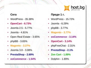 Сега
● WordPress - 35.38%
● OpenCart - 6.73%
● Joomla 2.5 - 5.77%
● Joomla - 4.81%
● Open Real Estate - 3.65%
● phpBB - 3.65%
● Magento - 3.27%
● Joomla 3.0 - 3.08%
● PrestaShop - 2.69%
● osCommerce - 1.54%
Преди 1 г.
● WordPress - 15.72%
● Joomla - 6.29%
● phpBB - 3.77%
● Magento - 3.77%
● osCommerce - 3.14%
● OpenCart - 3.14%
● phpFreeChat - 2.31%
● PrestaShop - 2.1%
● Zen Cart - 1.89%
● Dolphin - 1.89%
 