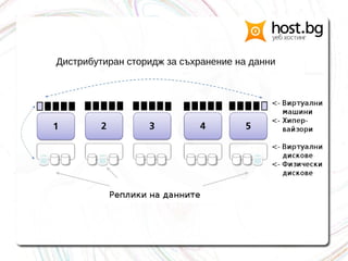 Дистрибутиран сторидж за съхранение на данни
 