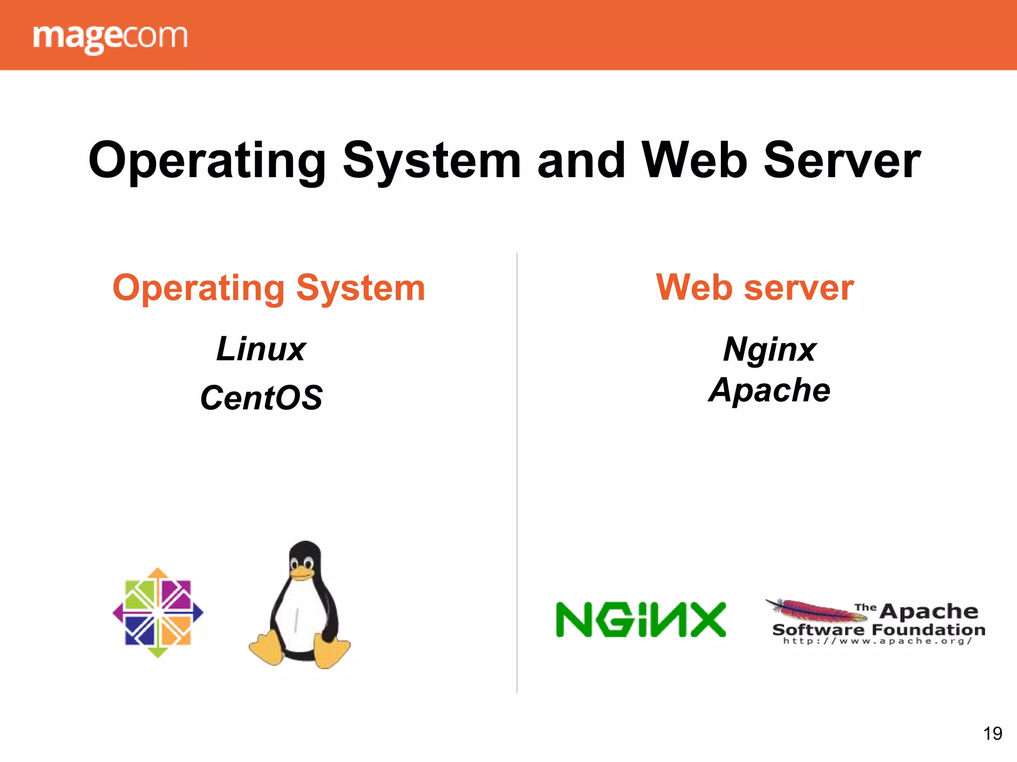 Operating System and Web Server
Nginx
Apache
19
Linux
CentOS
Operating System Web server
 