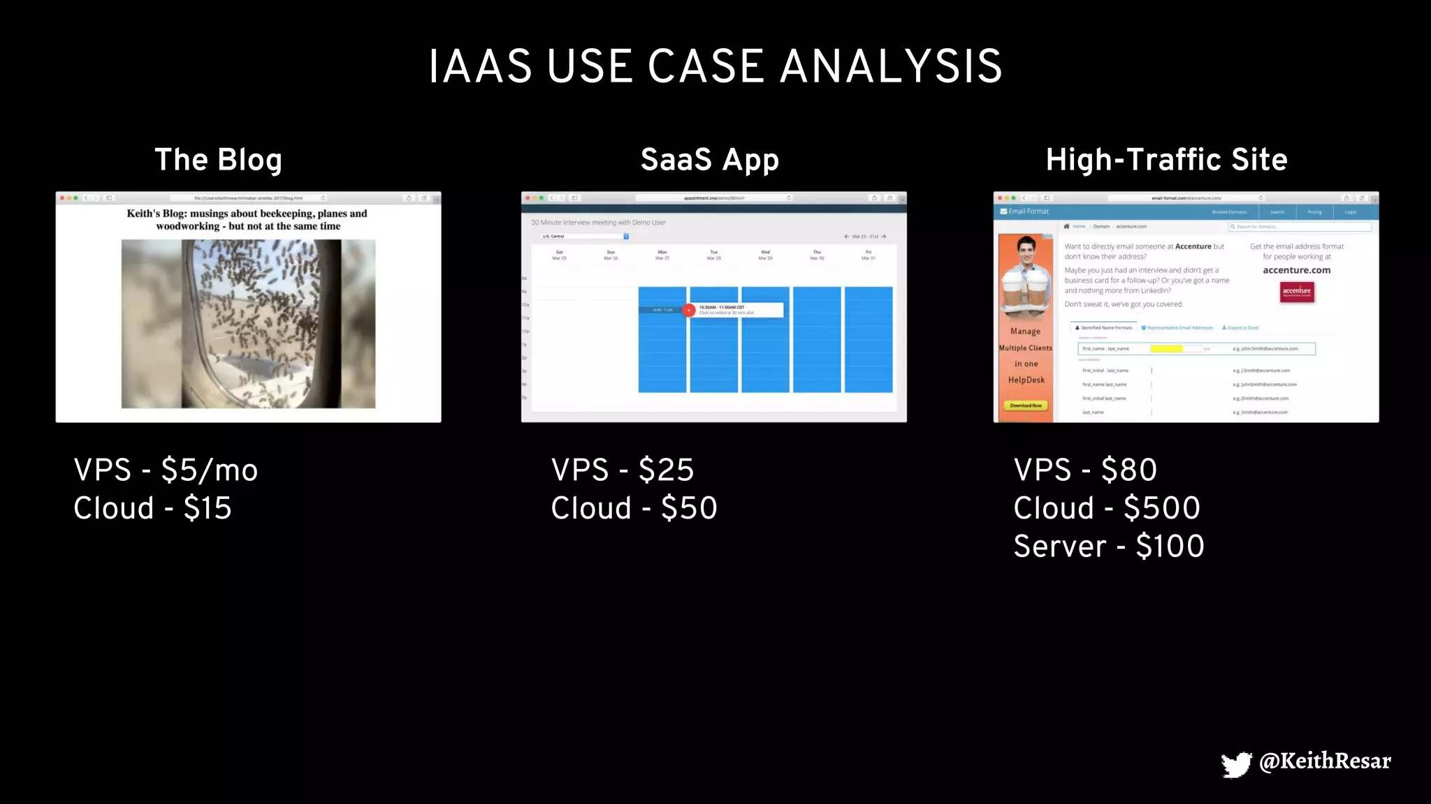 IAAS USE CASE ANALYSIS
VPS - $5/mo
Cloud - $15
@KeithResar
VPS - $25
Cloud - $50
VPS - $80
Cloud - $500
Server - $100
The Blog SaaS App High-Traffic Site
 