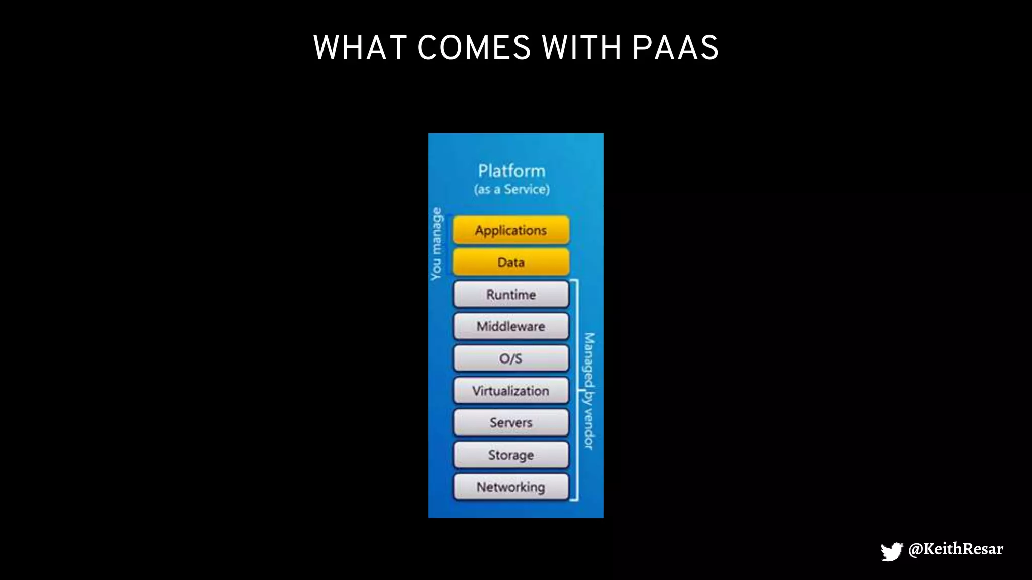WHAT COMES WITH PAAS
@KeithResar
 