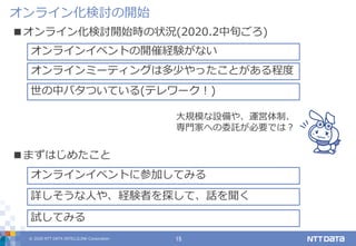 © 2020 NTT DATA INTELLILINK Corporation 15
オンライン化検討の開始
■オンライン化検討開始時の状況(2020.2中旬ごろ)
オンラインイベントの開催経験がない
世の中バタついている(テレワーク！)
オンラインミーティングは多少やったことがある程度
■まずはじめたこと
オンラインイベントに参加してみる
詳しそうな人や、経験者を探して、話を聞く
試してみる
大規模な設備や、運営体制、
専門家への委託が必要では？
 