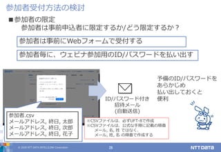 © 2020 NTT DATA INTELLILINK Corporation 26
参加者受付方法の検討
参加者.csv
メールアドレス, 終日, 太郎
メールアドレス, 終日, 次郎
メールアドレス, 終日, 花子
※CSVファイルは、必ずUFT-8で作成
※CSVファイルは、公式な手順に記載の順番
メール, 名, 姓 ではなく、
メール, 姓, 名 の順番で作成する
ID/パスワード付き
招待メール
(自動送信)
参加者は事前にWebフォームで受付する
参加者毎に、ウェビナ参加用のID/パスワードを払い出す
■参加者の限定
参加者は事前申込者に限定するか/どう限定するか？
予備のID/パスワードを
あらかじめ
払い出しておくと
便利
 
