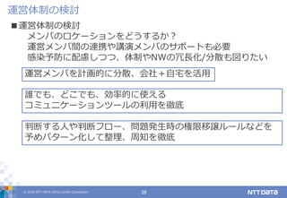 © 2020 NTT DATA INTELLILINK Corporation 28
運営体制の検討
■運営体制の検討
メンバのロケーションをどうするか？
運営メンバ間の連携や講演メンバのサポートも必要
感染予防に配慮しつつ、体制やNWの冗長化/分散も図りたい
誰でも、どこでも、効率的に使える
コミュニケーションツールの利用を徹底
運営メンバを計画的に分散、会社＋自宅を活用
判断する人や判断フロー、問題発生時の権限移譲ルールなどを
予めパターン化して整理、周知を徹底
 